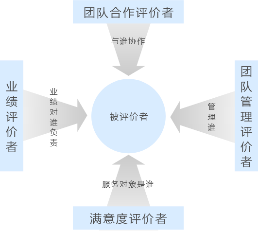 港典宝典